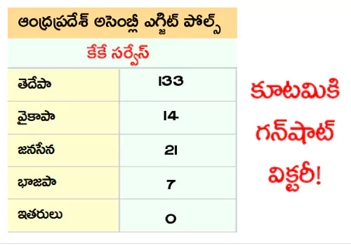 Kk Surveys Exit Poll Ap Exit Polls Andhra